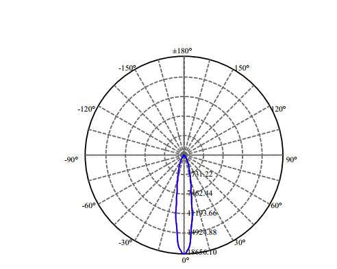 Nata Lighting Company Limited - High Efficiency Reflector